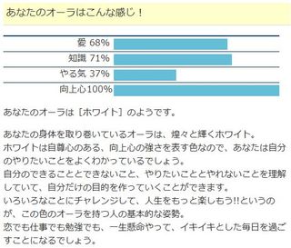 オーラチェック結果